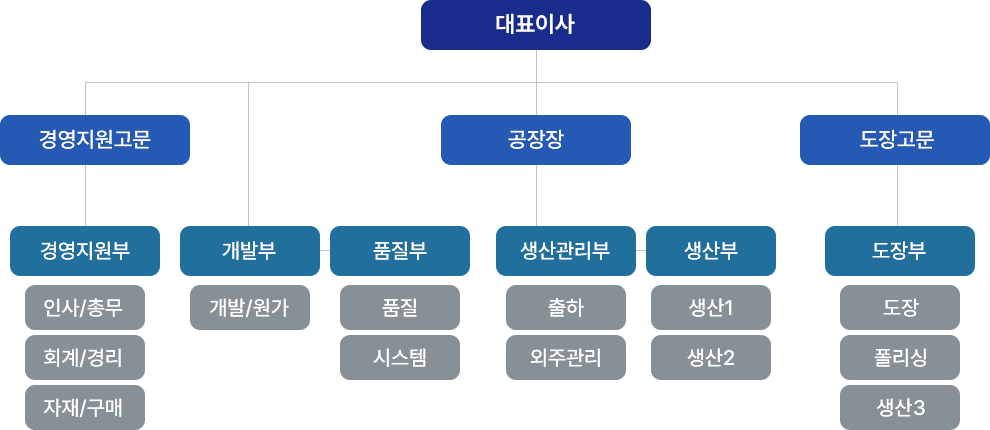 조직도 이미지